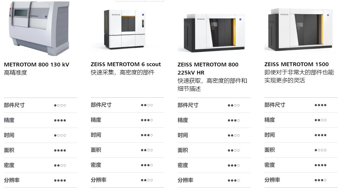 巫溪巫溪蔡司巫溪工业CT