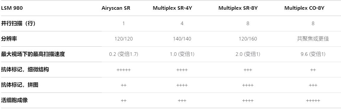 巫溪蔡司共聚焦显微镜